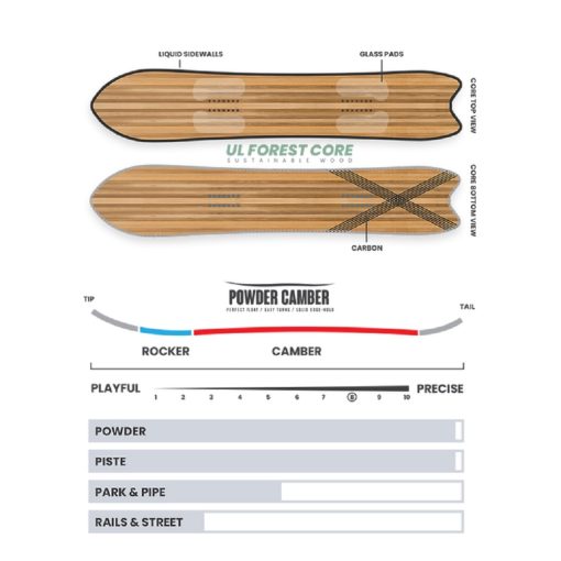 Borealis Snowboards Drakkar Model 2024 Profile