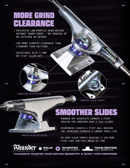 Thunder Trucks Inverted 147 Hi Polish